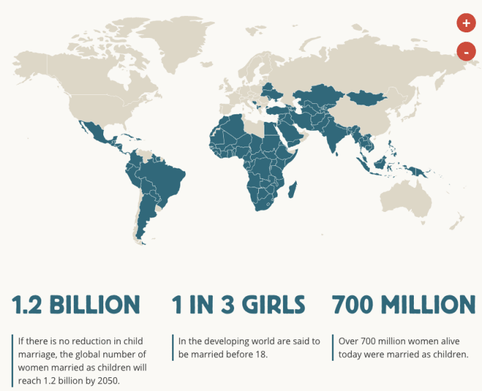 According to UNICEF, "if there is no reduction in child marriage, the global number of women married as children will reach 1.2 billion by 2050." Sadly, Sub-Saharan Africa is one of the regions where child marriage rates are highest.