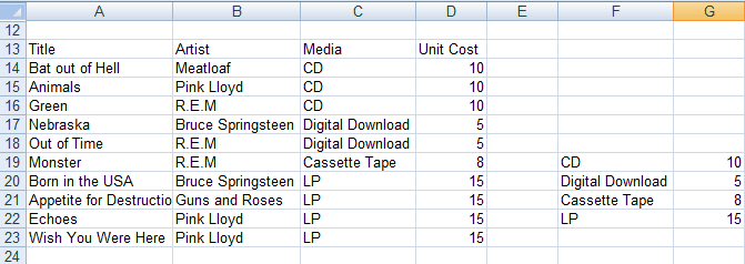 Order book and Pricing catalogue used by VLOOKUP to calculate order value in Excel 2007 and Excel 2010.