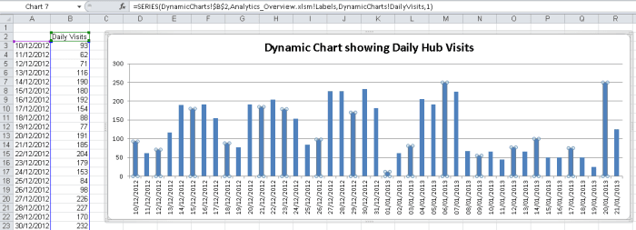 Creating Dynamic Charts Using the OFFSET Function and Named Ranges in