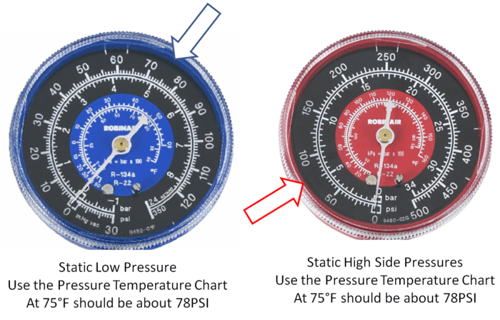 DIY Auto Service AC System Diagnosis by Symptom