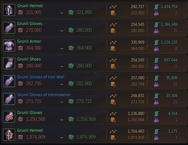 The Grunil armor set from the marketplace. As you can see there are not many available for sale.