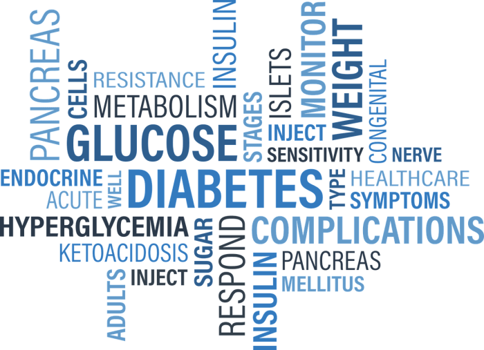 Diabetes Type I and II can cause a variety of symtpms, many of them related to the skin, including blisters.