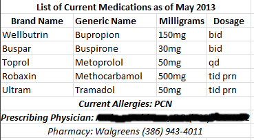 I blocked out my doctor's name for privacy, but this list is intentionally very basic so that it easily fits behind my license, where EMTs can easily access it.