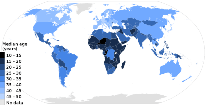 Median age in years Age that divides the country's population in two parts of equal size, that is, there are as many persons with ages above the median as there are with ages below the median.