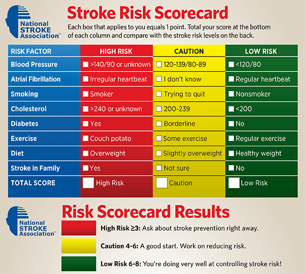 How to Recognize the Signs and Symptoms of a Stroke - YouMeMindBody ...