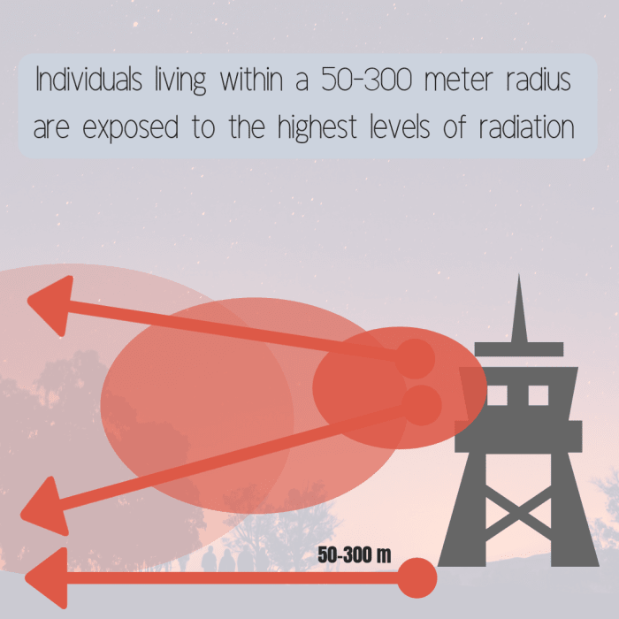Do Cell Phone Towers Cause Cancer? YouMeMindBody Health & Wellness