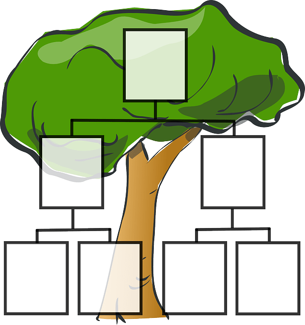 Who does the manipulation effect? Consider the family tree. Take care to happy open minded thought to the situation. Hold off action until it's done.
