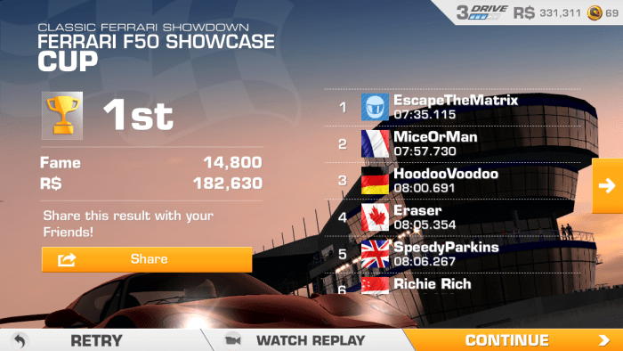 If you apply your daily race bonus (100%) and rae the Classic Ferrari Showdown, using your manager and agent, you get $182,630 and 14,800 fame in one race.