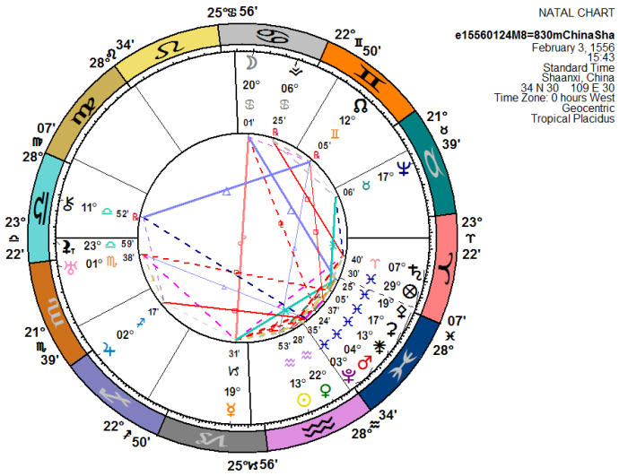 Astrological chart for the Shaanxi, China earthquake of 1556 in Greenwich Time (11pm, Local Mean Time). Constructed using the Kepler 8.0 program.