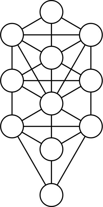 According to Marcel Vogel, this geometric structure causes the flow and accumulation of health-promoting life-force energy in the form of negative ions.