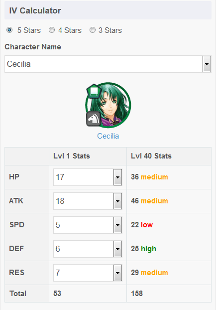 My Cecilia's expected stats at five-stars Level 40 based on her derived boon and bane (-SPD / +DEF)