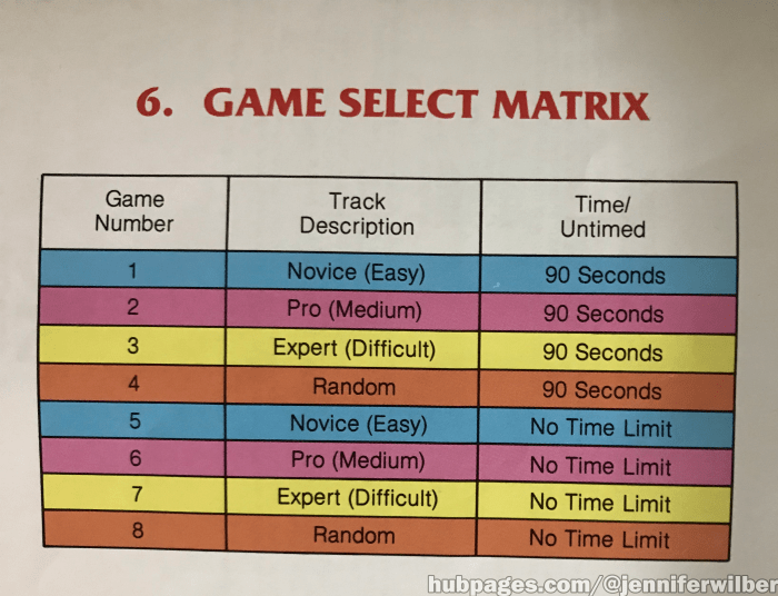 All 8 game modes for the Atari 2600 version of Night Driver, as shown in the instruction manual.