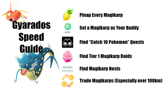 It's a grind, but you can speed up how quickly you can evolve a Magikarp into a Gyarados in "Pokémon Go."