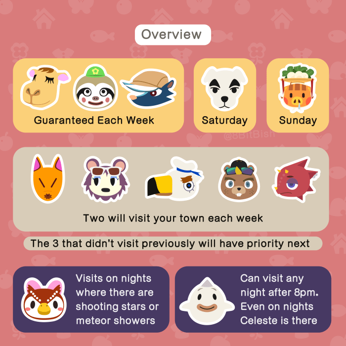 This handy infographic by 8BitBish shows the NPCs who can visit each day and when you can expect them to arrive!