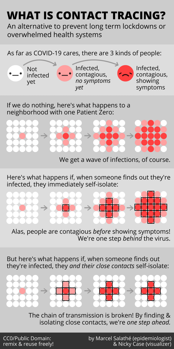 How Covid-19 spreads.