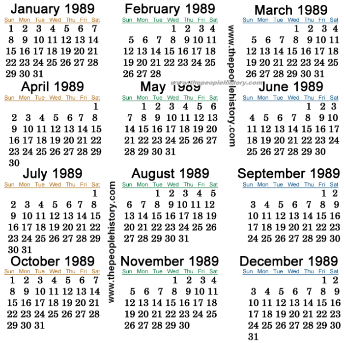 In 1989, a loaf of white bread cost 61 cents, strawberries were 99 cents a pint, and eggs were 79 cents a dozen.