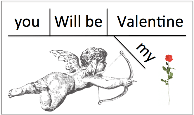 This is a diagrammed sentence frame of the much anticipated Valentine's Day question, "Will you be my Valentine?"