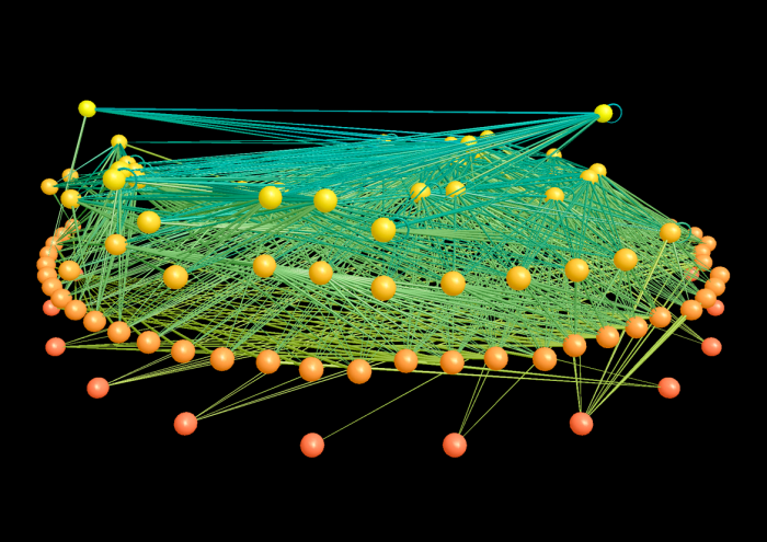 A visualization of the empirically-recorded food web of Little Rock Lake, Wisconsin. 997 feedings links (lines) betw 92 taxa (nodes). Color indicates the trophic level of the taxon: (from bottom to top) algae, zooplankton, insects, and fishes.