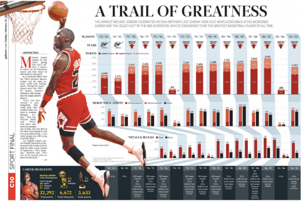 Love this visual, a lot of stats here. Worth checking out, didn't want this article to be too dense with every stat out there
