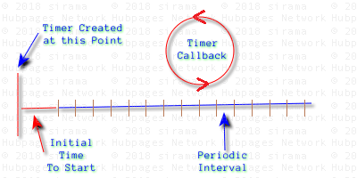 timer thread in c   example