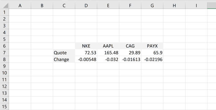 Linking stock prices to your Excel worksheets can save you from having to export new information or possibly from constantly viewing an internet browser or phone application to view current stock prices.