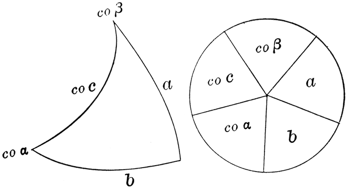 Right Spherical Triangles - Owlcation