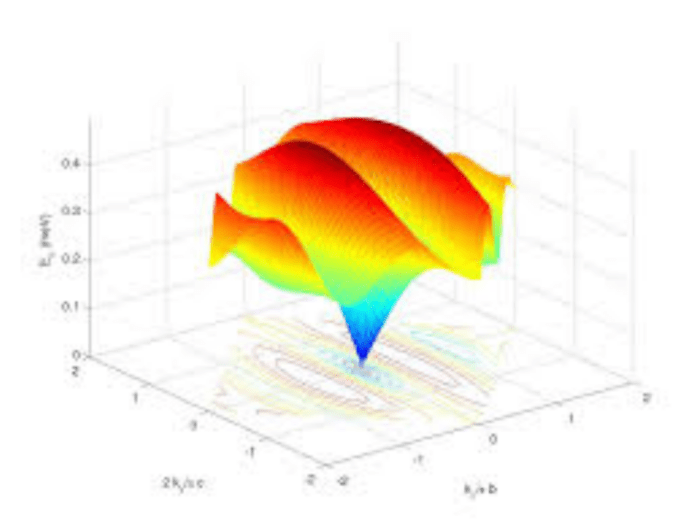 Spin Wave Theory