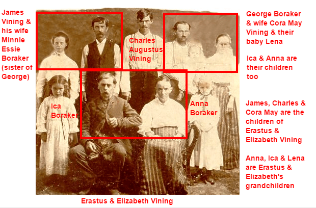 My very distant cousin identified the people in this old photo. To clarify their relationship to each other, I used a screenshot.