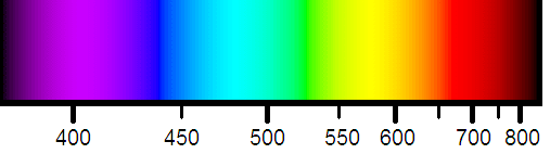 how-to-make-color-changing-thermochromic-slime