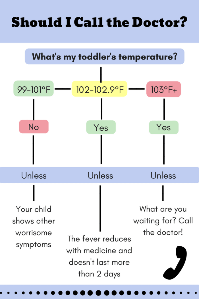 How to Treat a Sick Toddler WeHaveKids Family