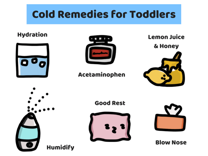 How to Treat a Sick Toddler WeHaveKids Family
