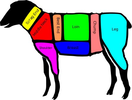 British Cuts of Lamb