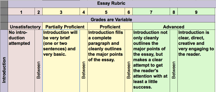 The Slide Rubric, opening the doors to student success!