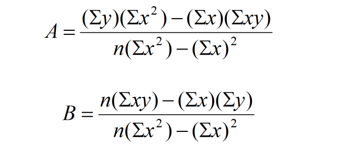 simple linear regression equation example