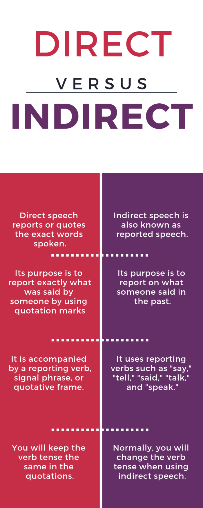 Direct and Indirect Speech With Examples and Explanations ...