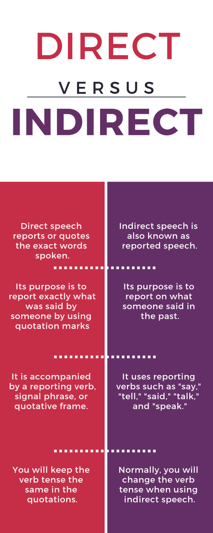 Direct And Indirect Speech With Examples And Explanations Owlcation