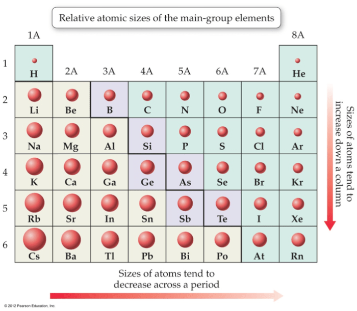 The Wonders of the Periodic Table - Owlcation - Education