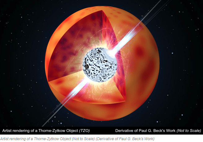 The Thorne-Zytkow Object: A red supergiant from the outside and a neutron star in the inside.