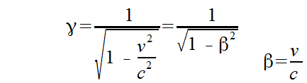 The lorentz factor, represented by the greek symbol gamma, is a common factor in the equations of special relativity.