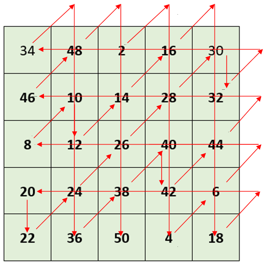 how-to-create-magic-squares