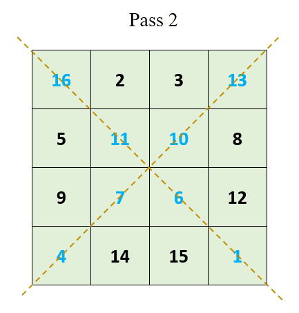 how-to-create-a magia-praças