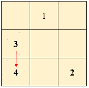 マジックスクエアを作成する方法