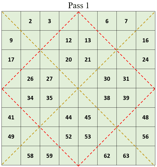 how-to-create-magic-squares