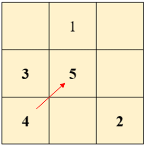 how-to-create-magic-squares