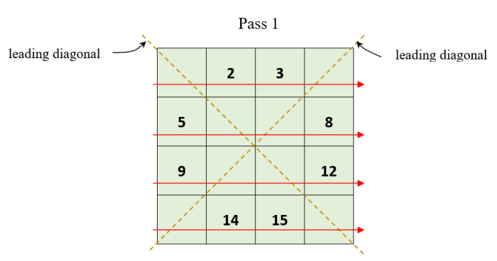 マジックスクエアを作成する方法