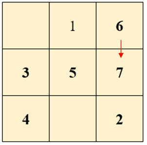 So erstellen Sie magische Quadrate