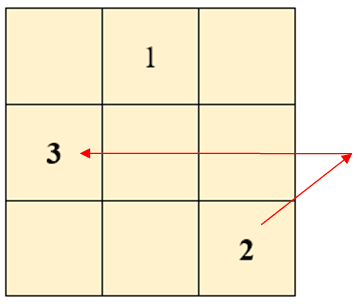 how-to-create-magic-squares