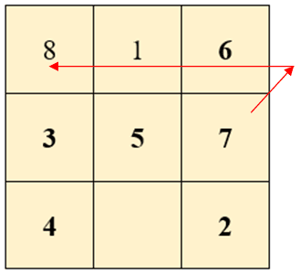 マジックスクエアを作成する方法