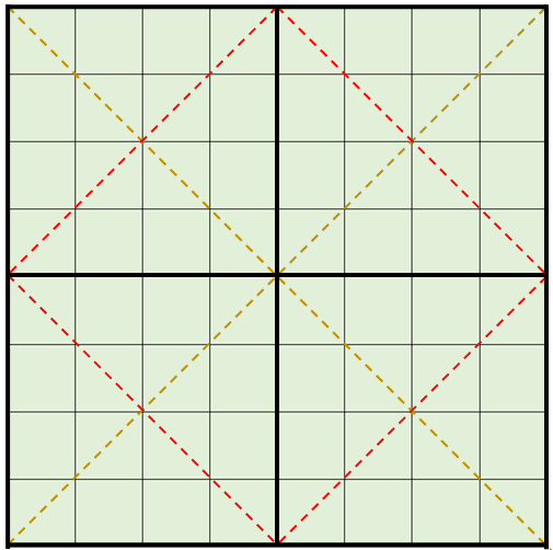 So erstellen Sie magische Quadrate