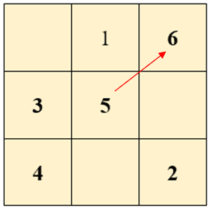 how-to-create-magic-squares